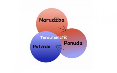 CIJENE – NARUDŽBA – PONUDA