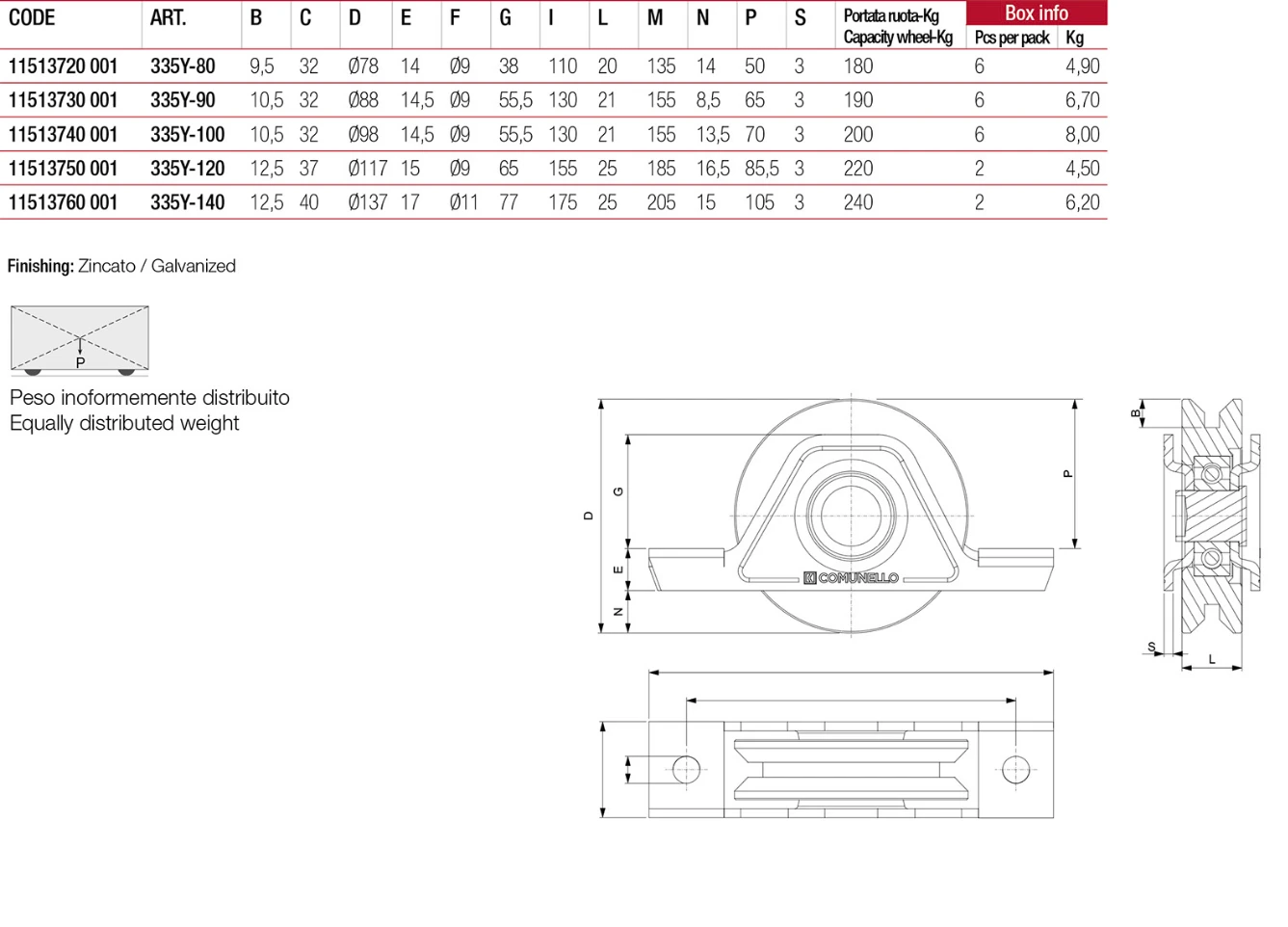 img skica i dimenzije kotač 335y