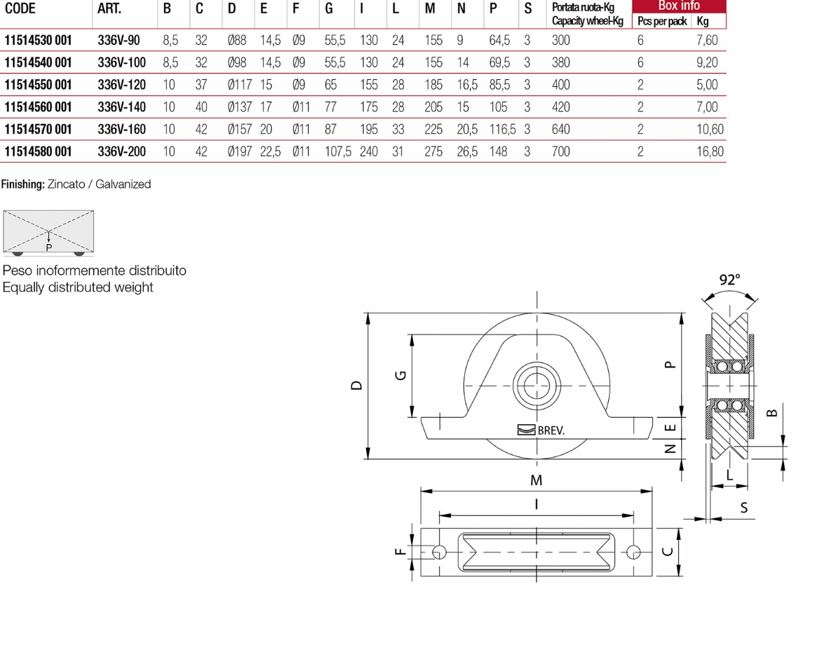 skica i dimenzije kotac za klizna vrata 336V