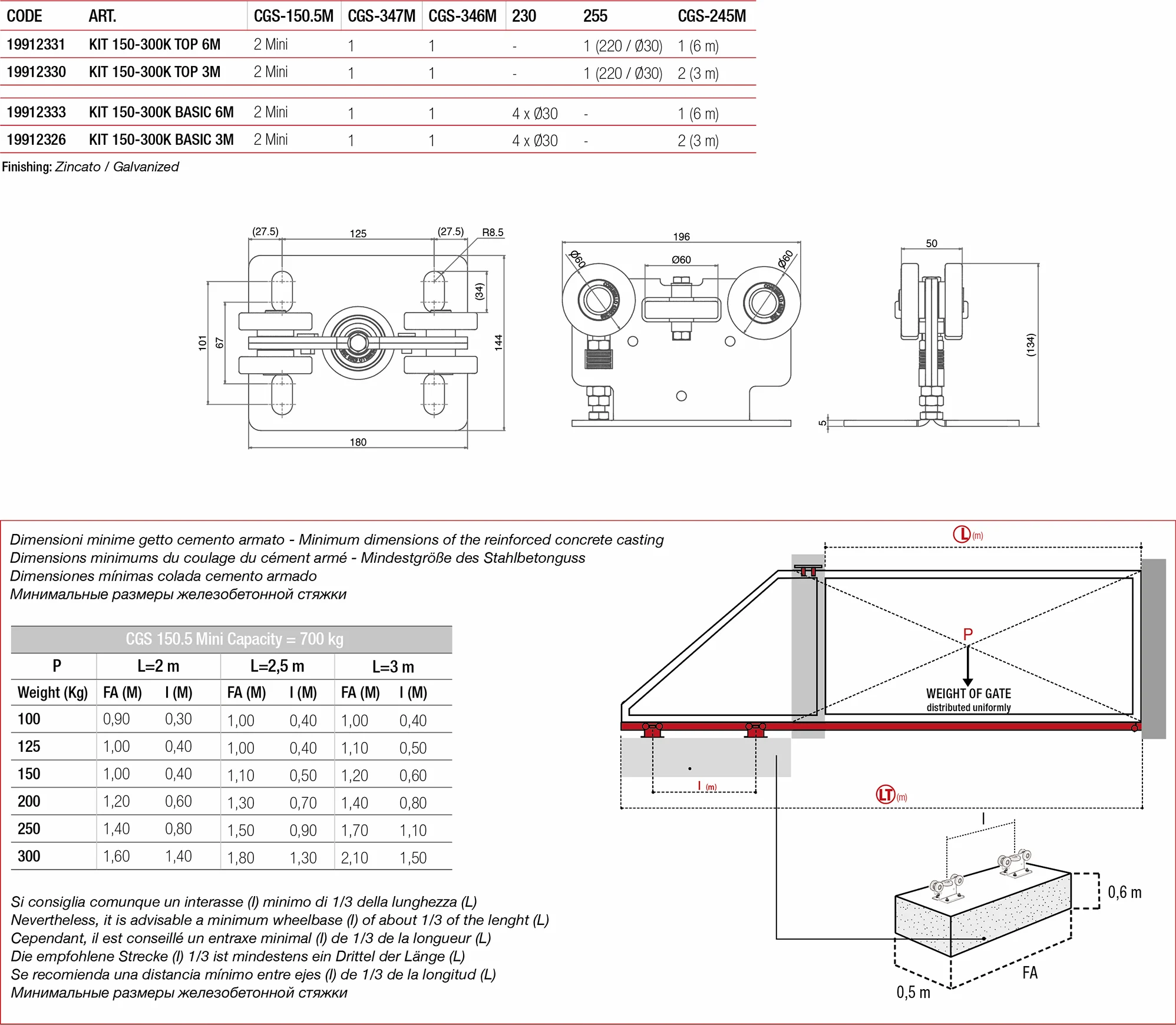 skica i dimenzije za kit 150-300k basic