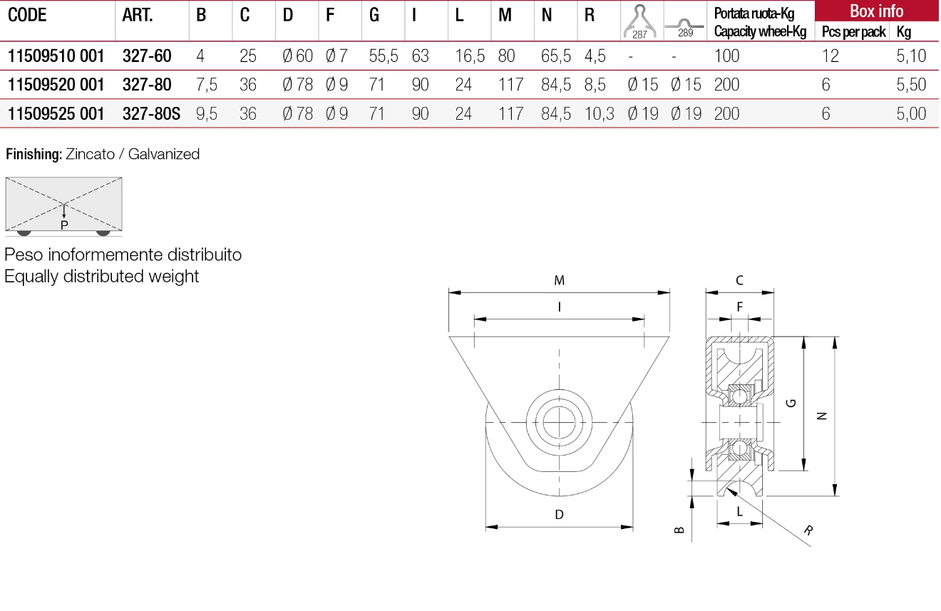 img skica i dimenzije za kotac art 327 comunello