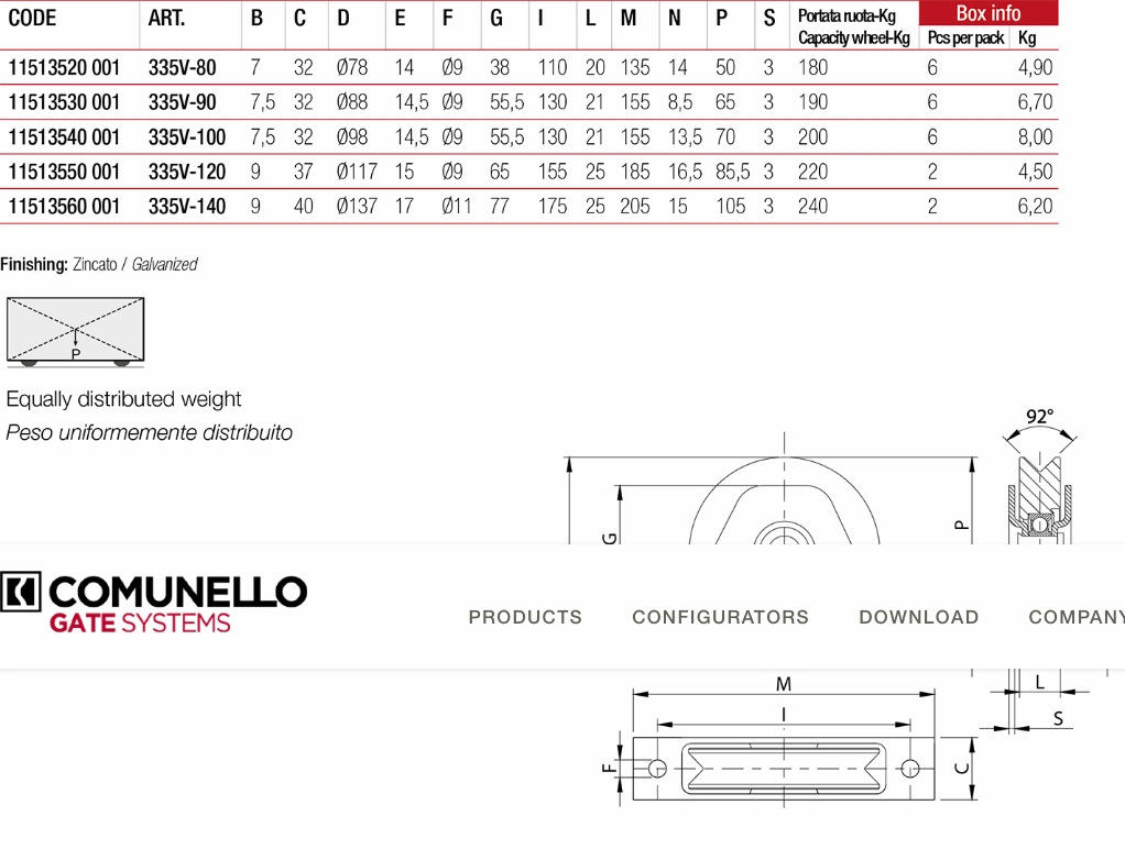 skica i dimenzije kotač 335v
