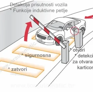 induktivna zavojnica za reakciju na prisutnost vozila